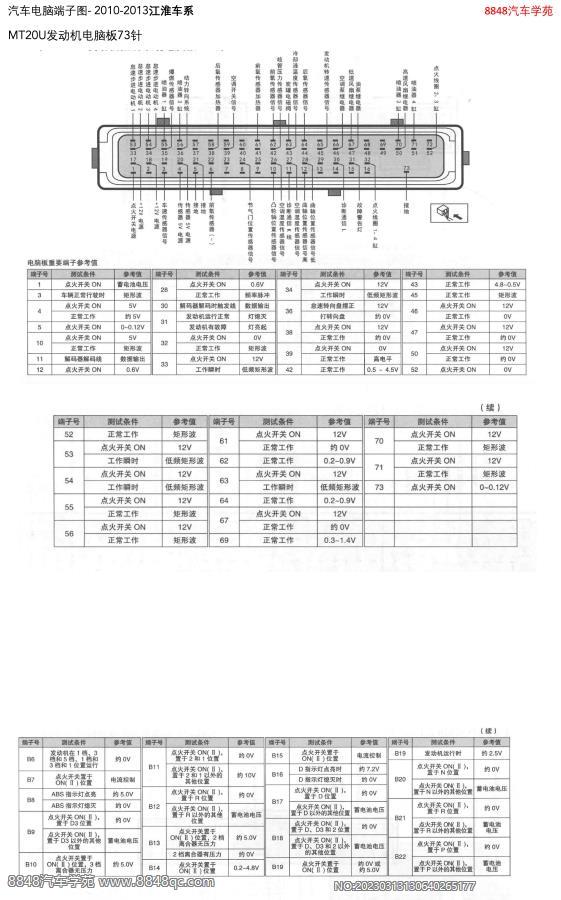 2010-2013江淮车系-MT20U发动机电脑板73针